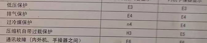 娄底市空调电话在哪里找